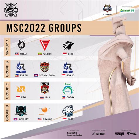 sea games 2022 mlbb|MLBB SEA Cup (MSC) 2022: Schedule, Results, Standings .